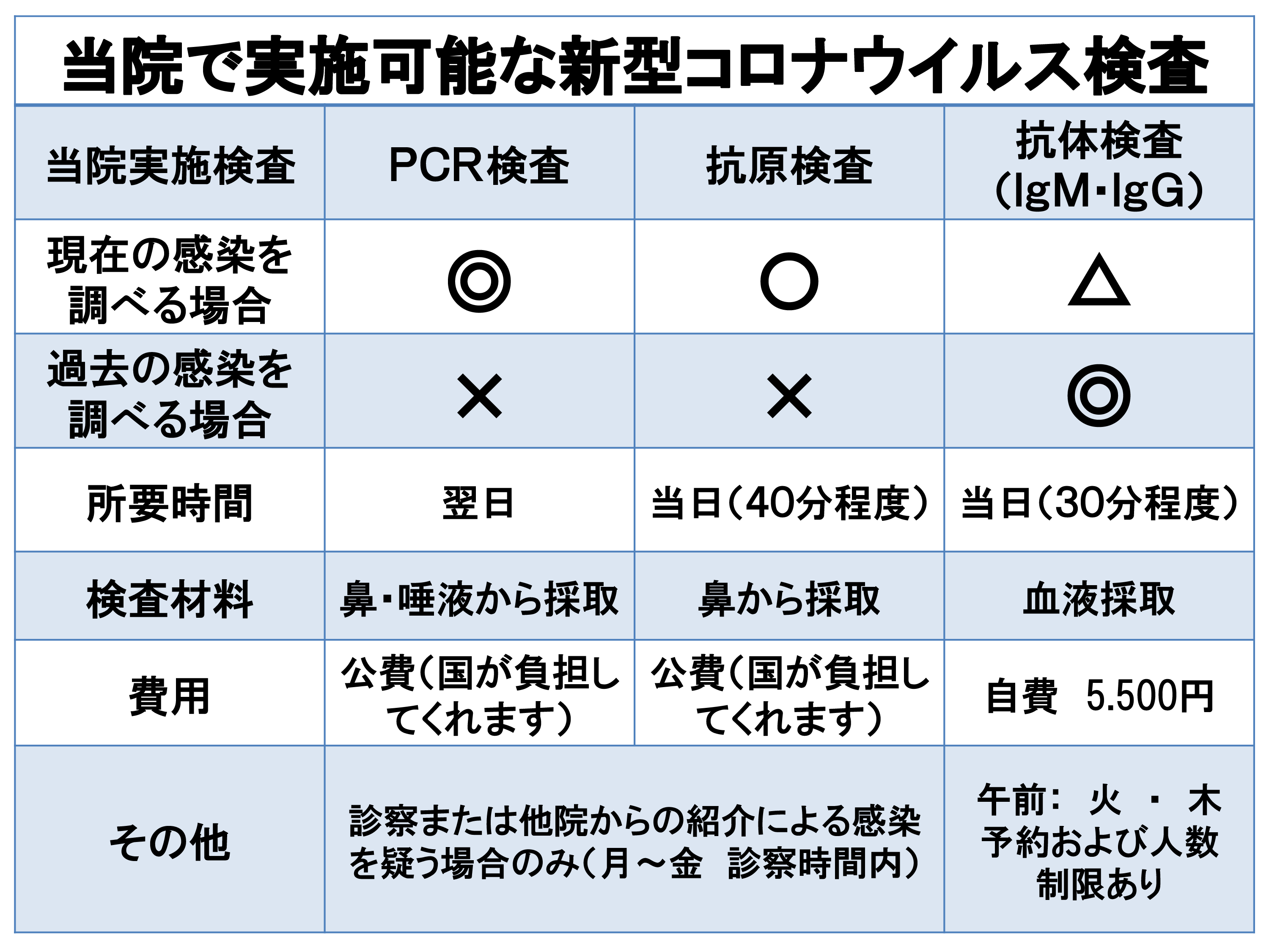 検査 コロナ 抗体